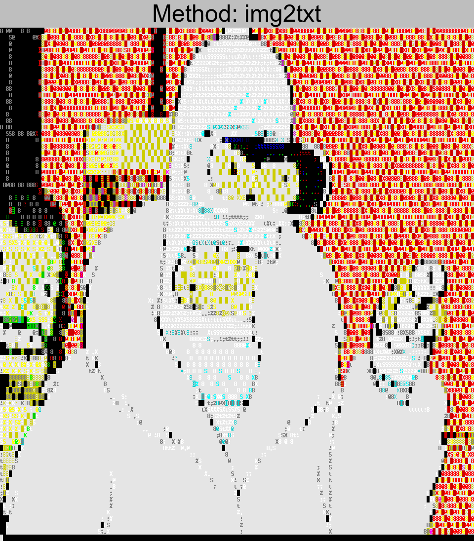 bender.png converted using img2txt