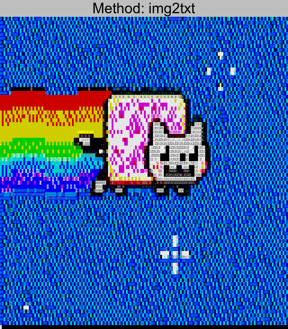 nyan.png converted using img2txt